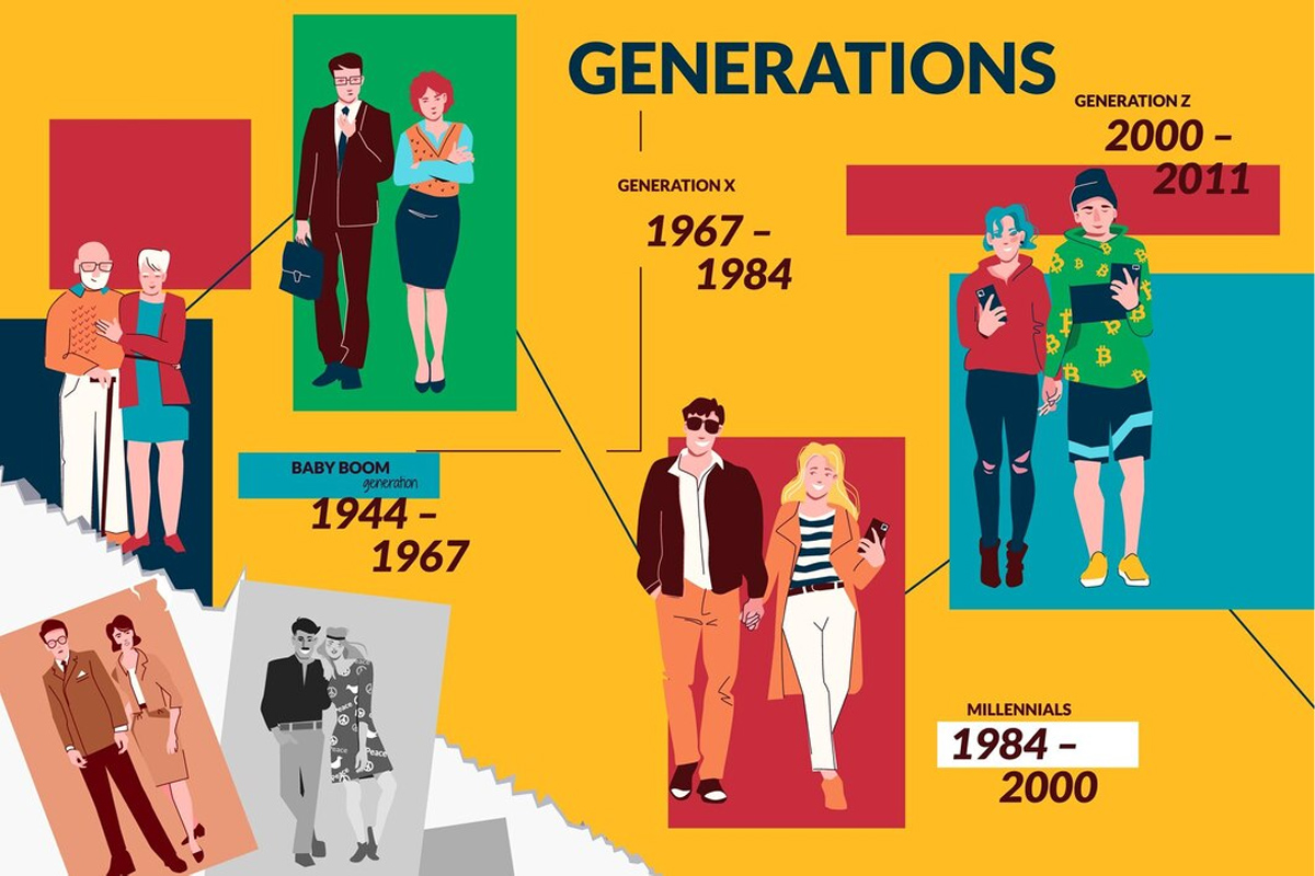 Gen X là nhóm người được sinh ra trong khoảng thời gian từ năm 1965 đến 1980