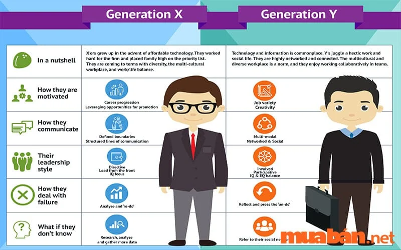Thế hệ Gen X có gì đặc biệt so với những thế hệ khác?